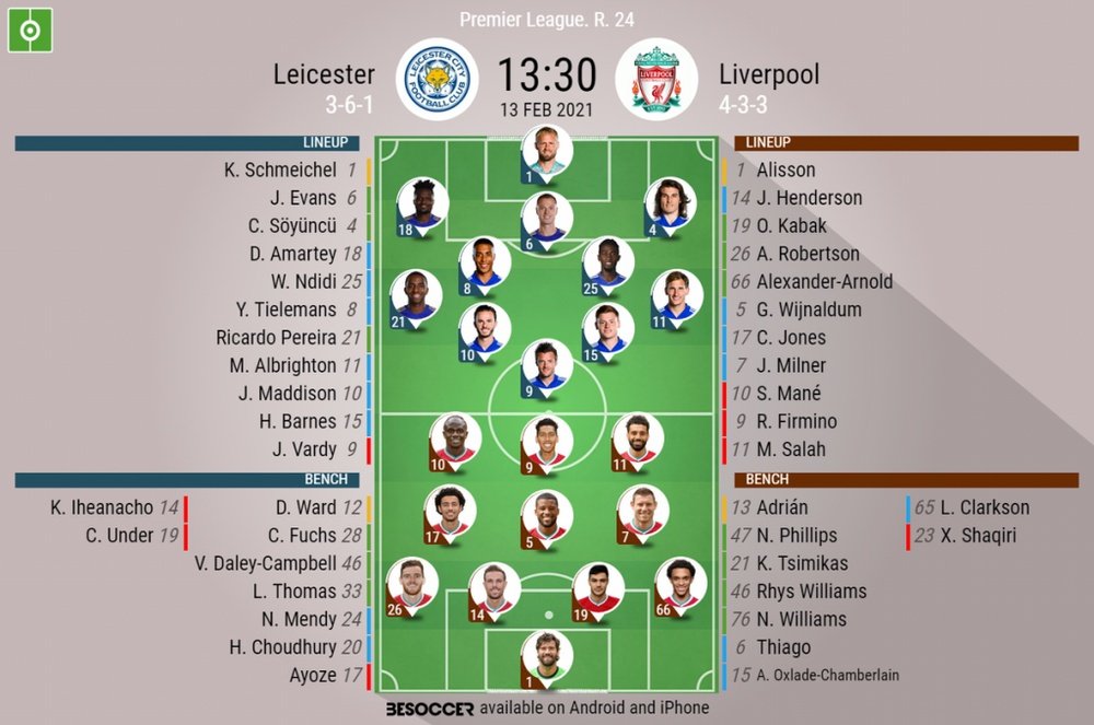 Leicester v Liverpool, Premier League 2020/21, matchday 24, 13/2/2021 - Official line-ups. BESOCCER