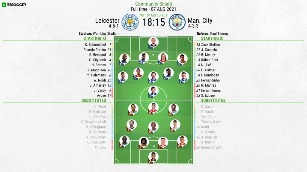 Leicester v Man. City as it happened