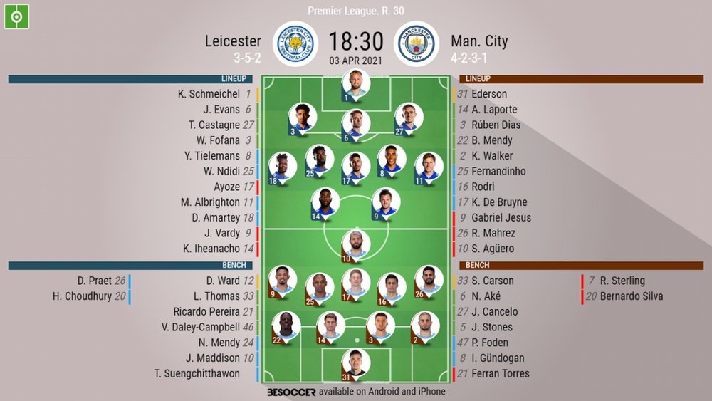 Leicester v Man City, Premier League 2020/21, matchday 30, 3/4/2021 - Official line-ups. BESOCCER