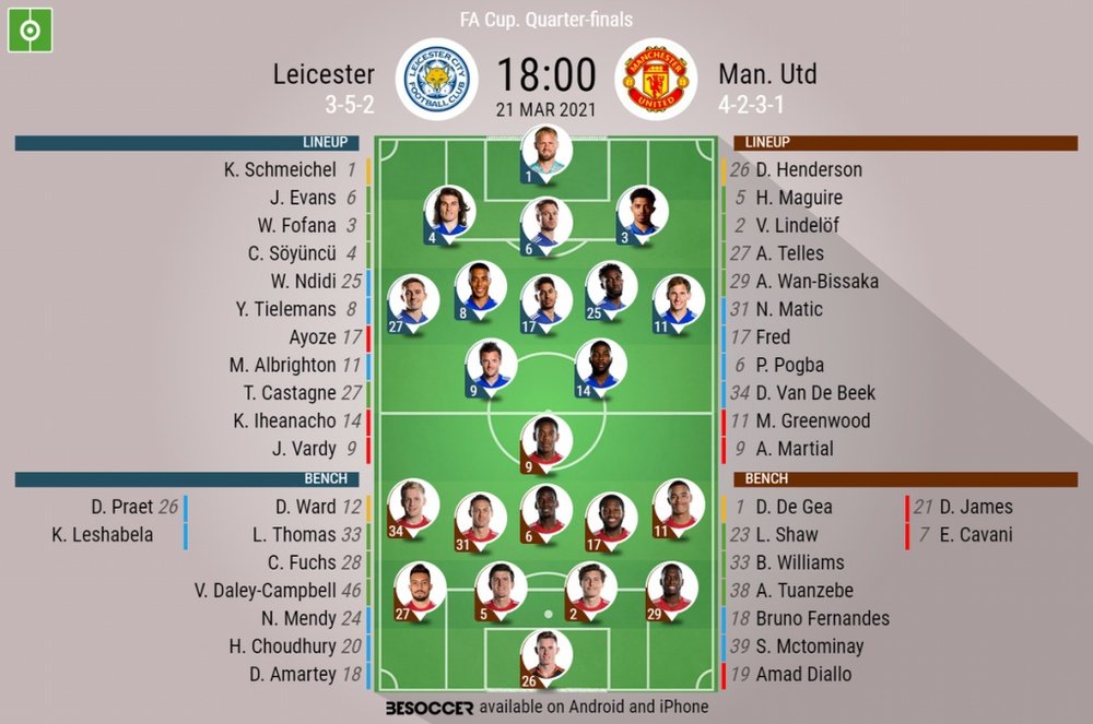 Leicester v Man Utd, FA Cup QF 2020/21, 21/3/2021 - Official line-ups. BESOCCER