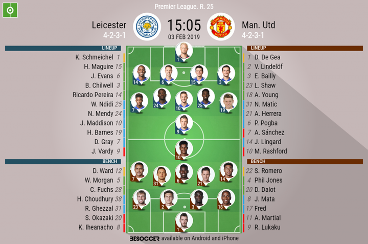 Leicester v Man Utd - As it happened