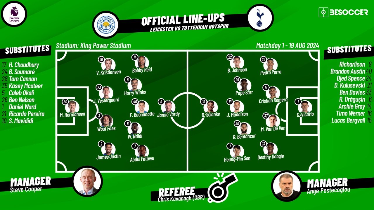 Leicester v Tottenham, matchday 1, Premier League 2024/25, 19/08/2024, starting lineups. BeSoccer