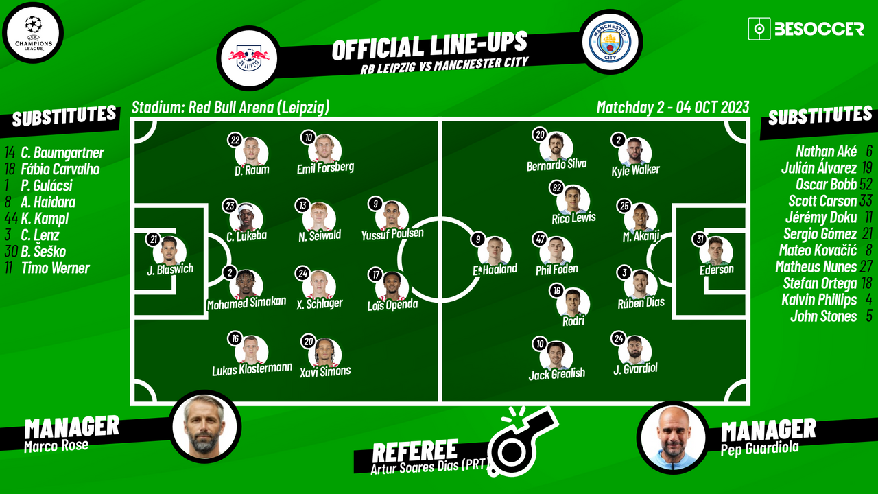 Resumo, Leipzig 1-3 Man. City, Champions League 23/24 em 2023