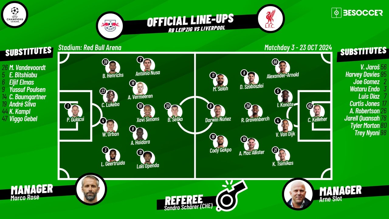 Leipzig v Liverpool, matchday 3, Champions League 2024/2025, 23/10/2024, confirmed lineups. BeSoccer