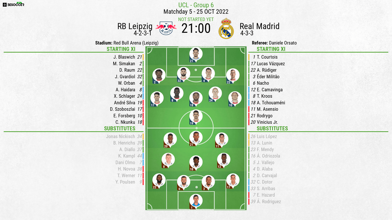 RB Leipzig 3-2 Real Madrid (Oct 25, 2022) Game Analysis - ESPN