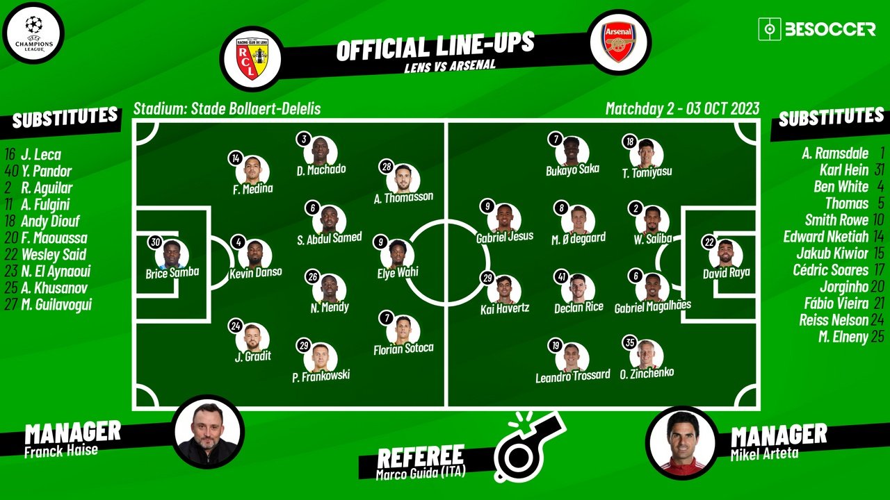 Lens v Arsenal, group stage, Champions League 2023/24, group B, 03/10/2023, lineups. BeSoccer