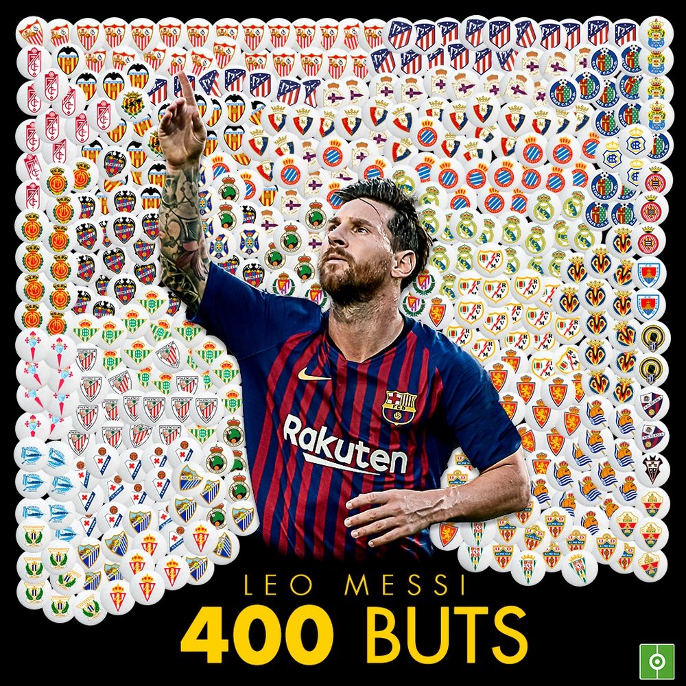 Leo Messi marcou 400 golos na LaLiga. BeSoccer