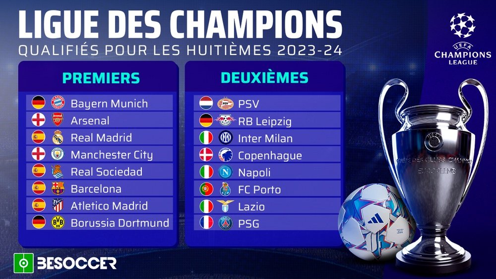 Les 16 équipes qualifiées pour les 8e de finale de la Ligue des Champions. BeSoccer