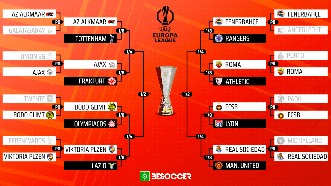 Check out the match-ups for the Europa League knock-outs following Friday's draw, which took place at 13:00 CET at the House of European Football in Nyon, Switzerland.