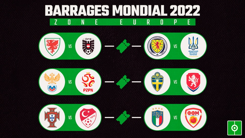Les barrages européens de la Coupe du monde 2022. BeSoccer