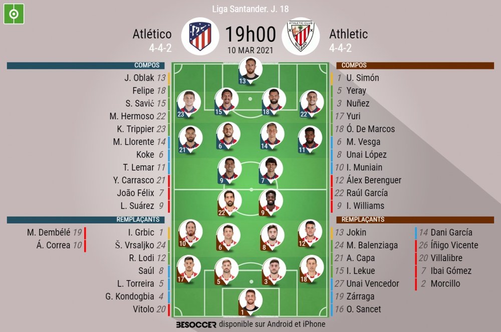 Les compos : Atlético de Madrid - Athletic Bilbao. besoccer