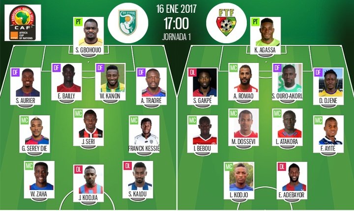 Les compos confirmées du match de la CAN 2017 entre Côte d'Ivoire et Togo