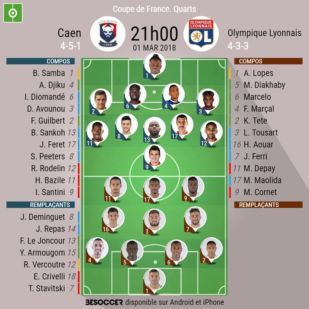 Les compos de Caen-Lyon, Coupe de France, 1/03/2018. BeSoccer