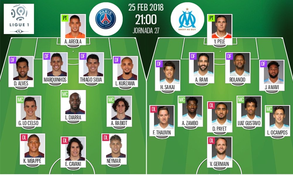 Les compos du PSG-Marseille du 25/02/18 de la 27ème journée de L1. BeSoccer