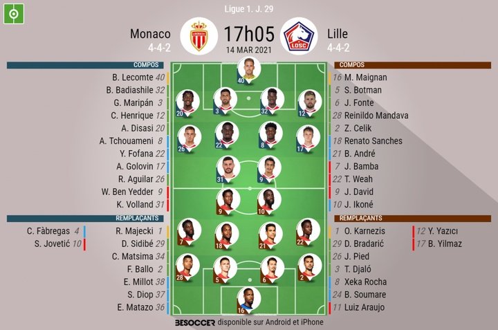 Les compos officielles : AS Monaco - Lille