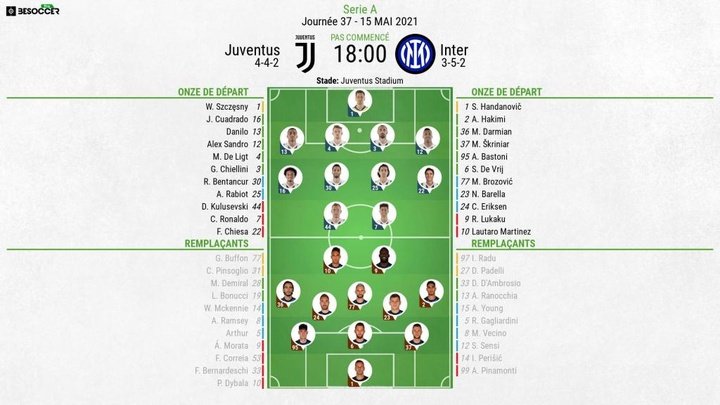 Les compos officielles : Juventus-Inter Milan