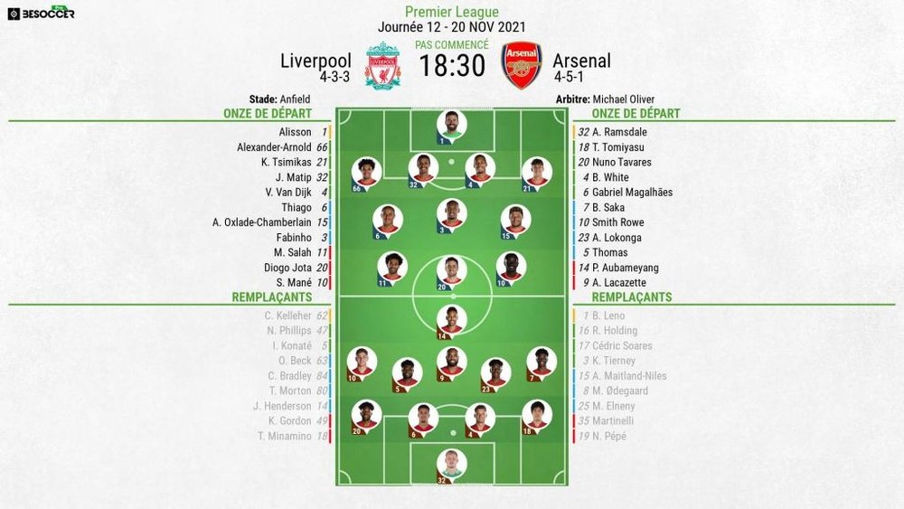 Compos officielles : Liverpool-Arsenal. BeSoccer