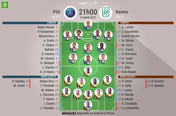 Les compos officielles : PSG - FC Nantes