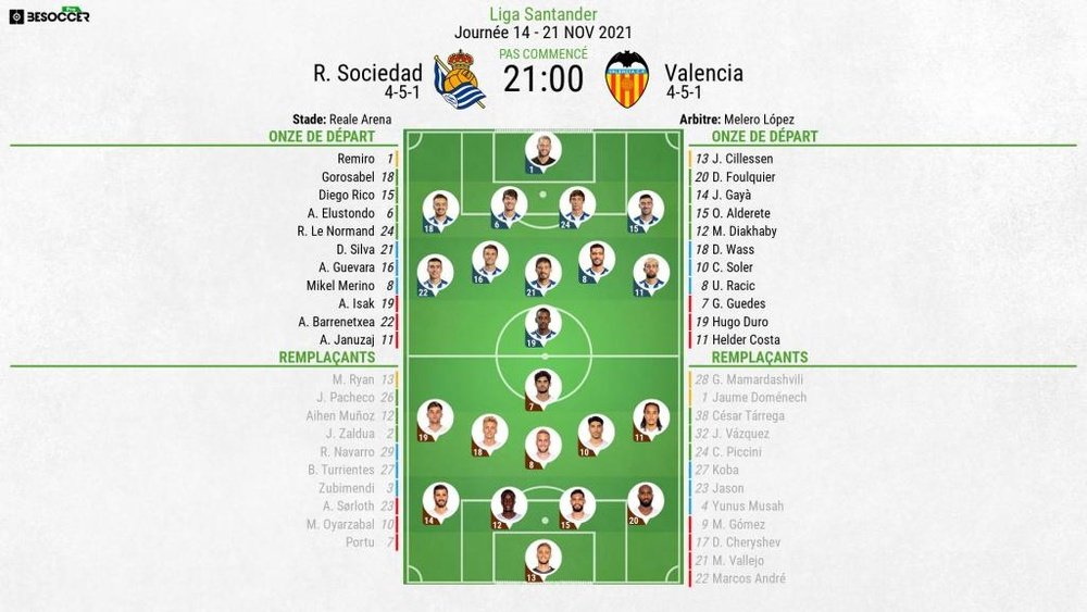 Compos officielles : Real Sociedad-Valence. BeSoccer