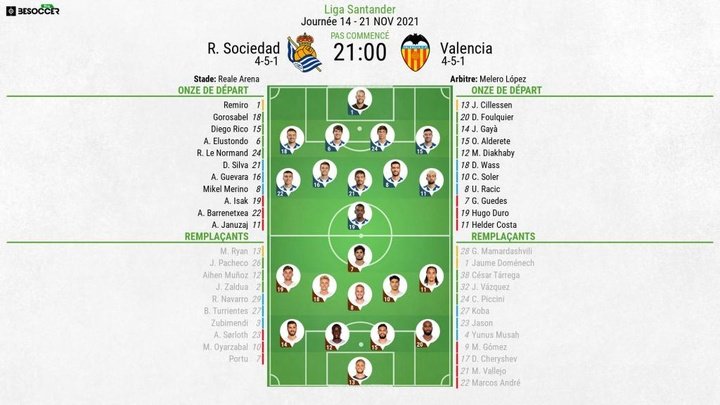 Compos officielles : Real Sociedad-Valence