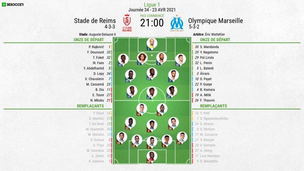 Les compos officielles : Reims - Olympique de Marseille. besoccer