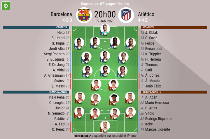 Les compos officielles de la demi-finale de Supercoupe d'Espagne entre le FC Barcelone et l'Atlético