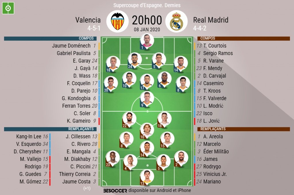 Suivez en direct Valence-Real Madrid. BeSoccer