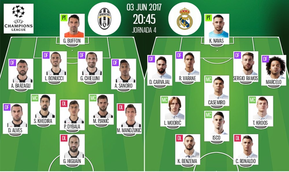 Les compos officielles de la finale de C1 entre la Juventus et le Real Madrid. BeSoccer
