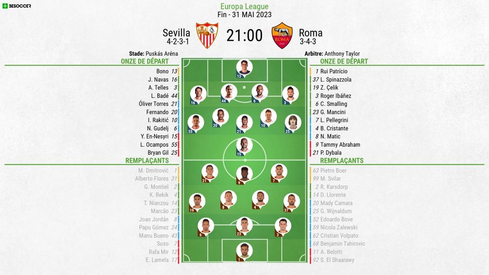 Compos officielles : Séville FC-AS Roma. BeSoccer
