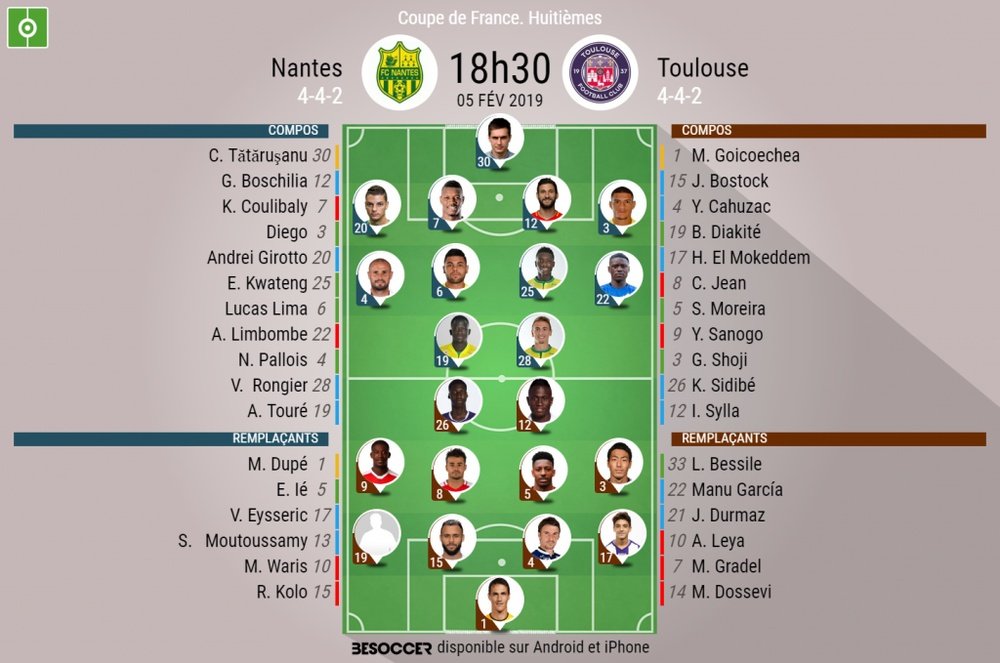 Les compos officielles de Nantes-Toulouse, Coupe de France, 05/02/2019. BeSoccer