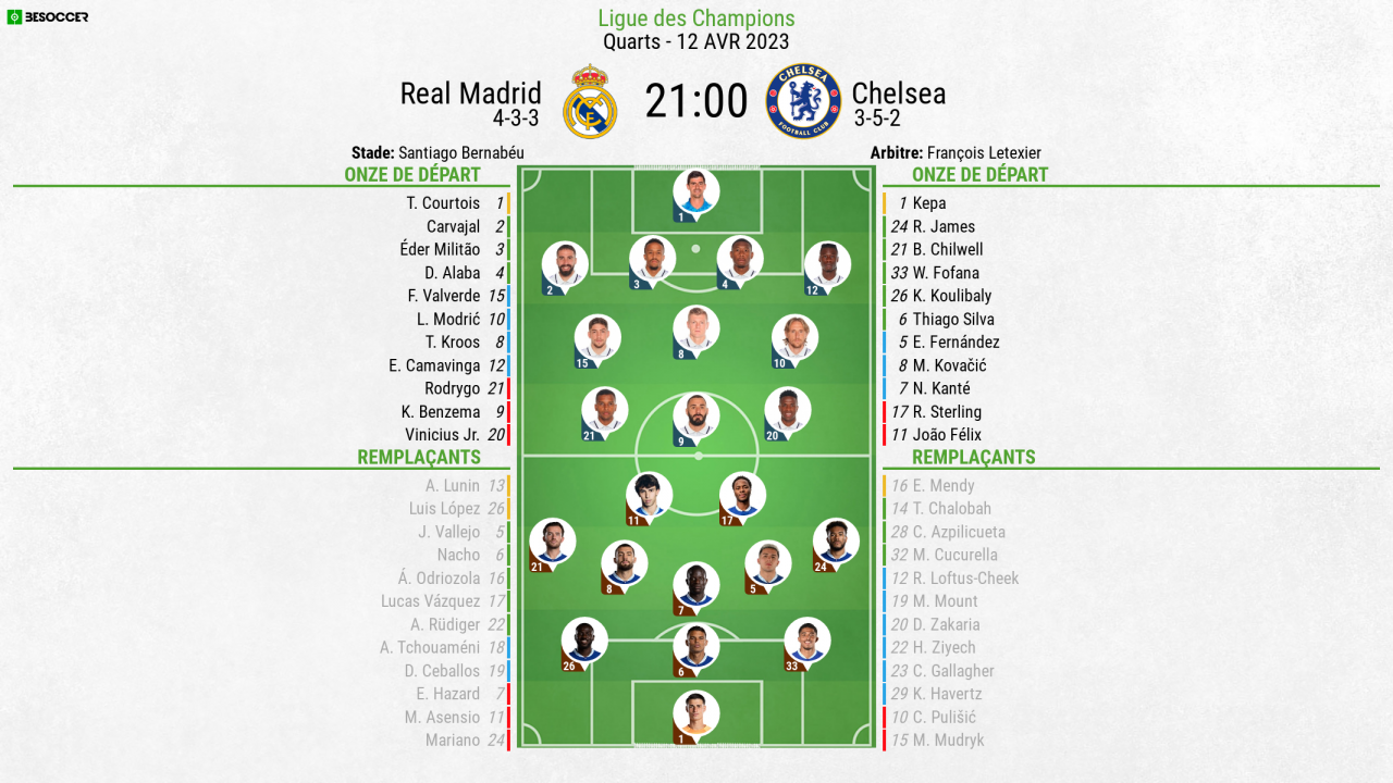 Compos officielles Real MadridChelsea