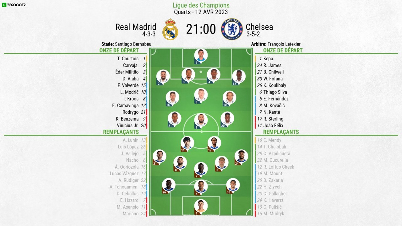 Suivez le direct de Real Madrid-Chelsea. BeSoccer