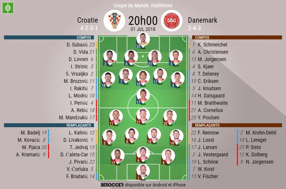 Les compos officielles du huitième de finale entre la Croatie et le Danemark, 01/07/18. BeSoccer