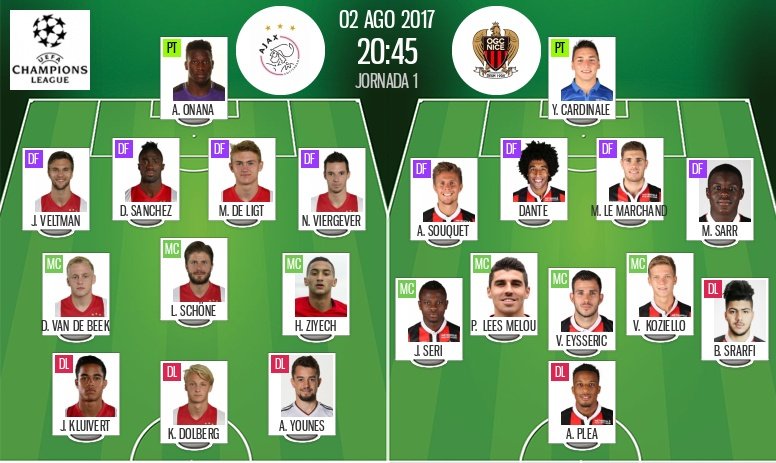 Les compos officielles du match Ajax-Nice. BeSoccer
