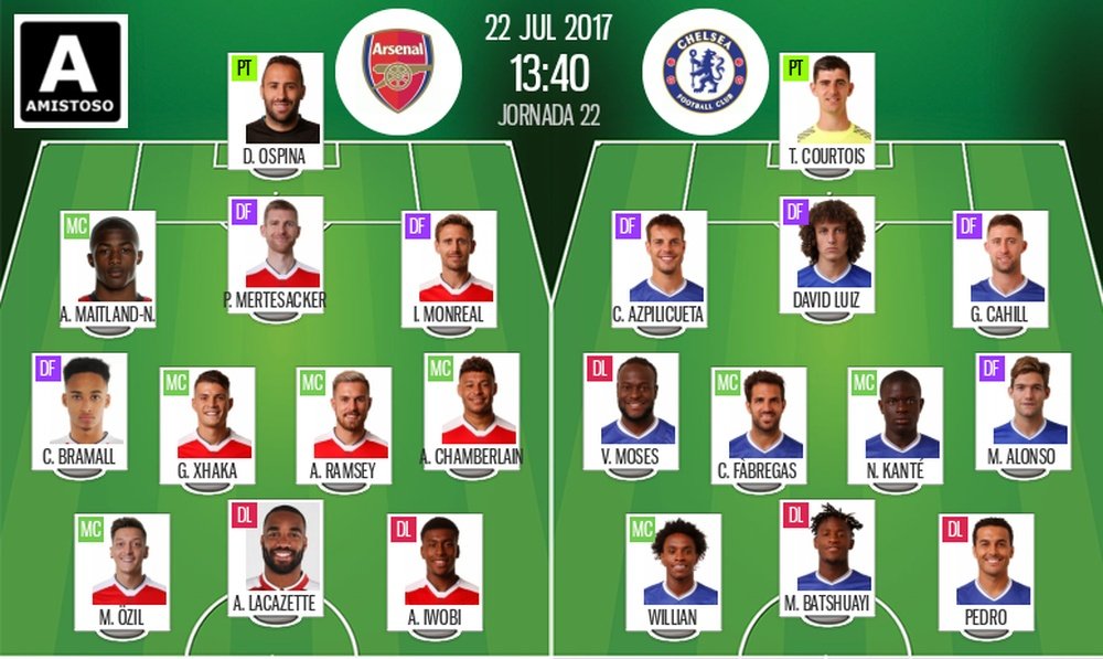 Official line-ups for the friendly between Arsenal and Chelsea. BeSoccer