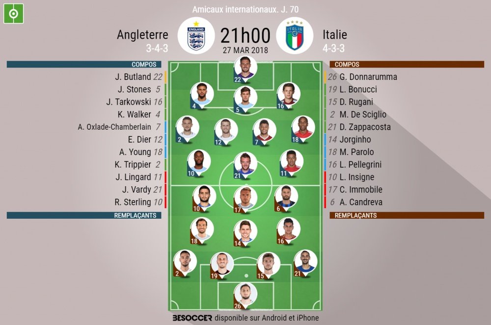 Les compos officielles du match amical entre l'Angleterre et l'Italie, 27/03/18. BeSoccer