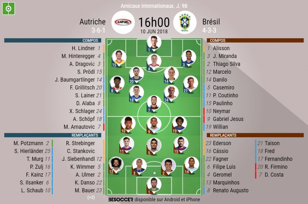 Les compos officielles du match amical entre l'Autriche et le Brésil, 10/06/18. BeSoccer