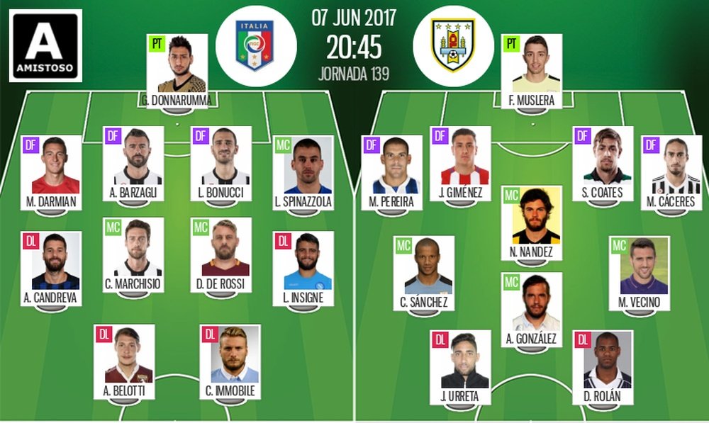 Les compos officielles du match amical entre l'Italie et l'Uruguay. BeSoccer