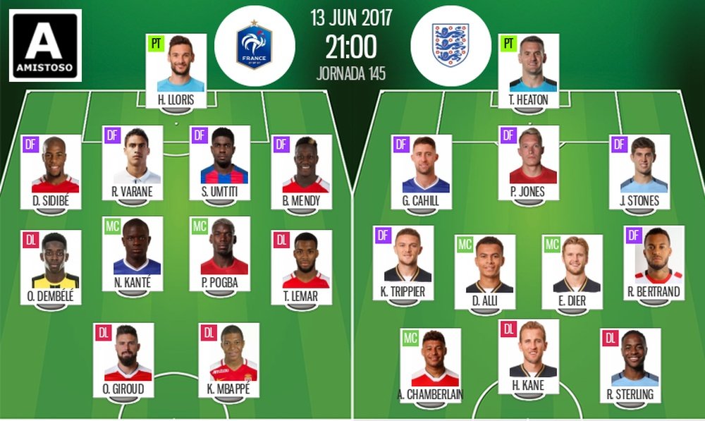 Official lineups between France and England in the Stade de France. AFP