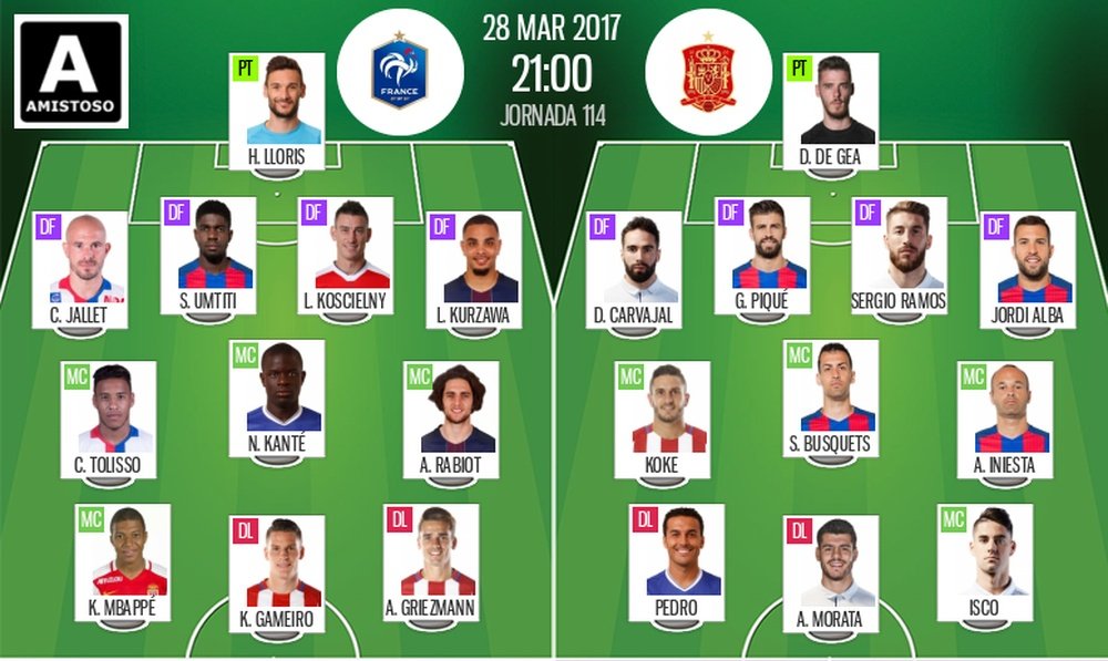 Les compos officielles du match amical France - Espagne. BeSoccer