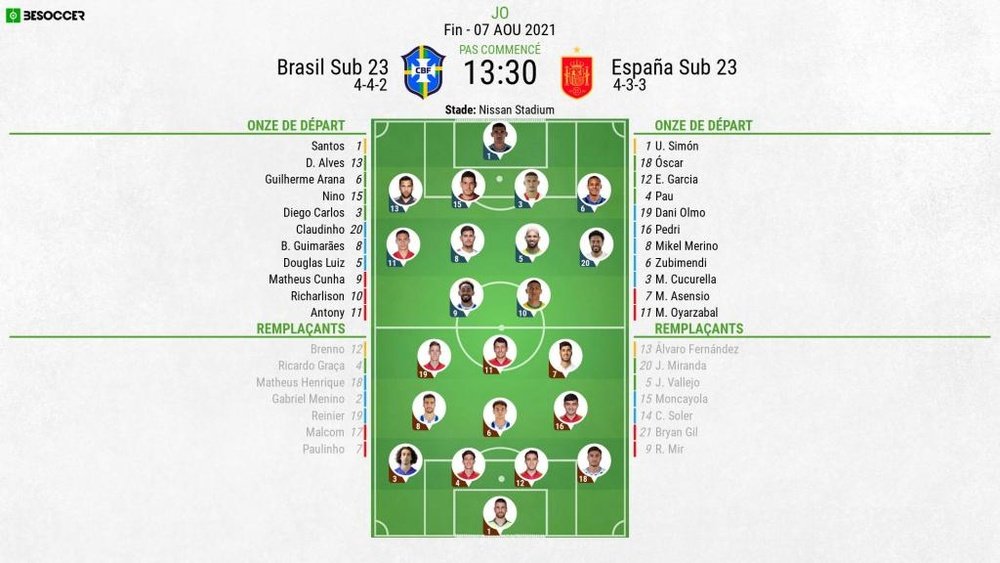 Compos officielles : Brésil-Espagne. BeSoccer