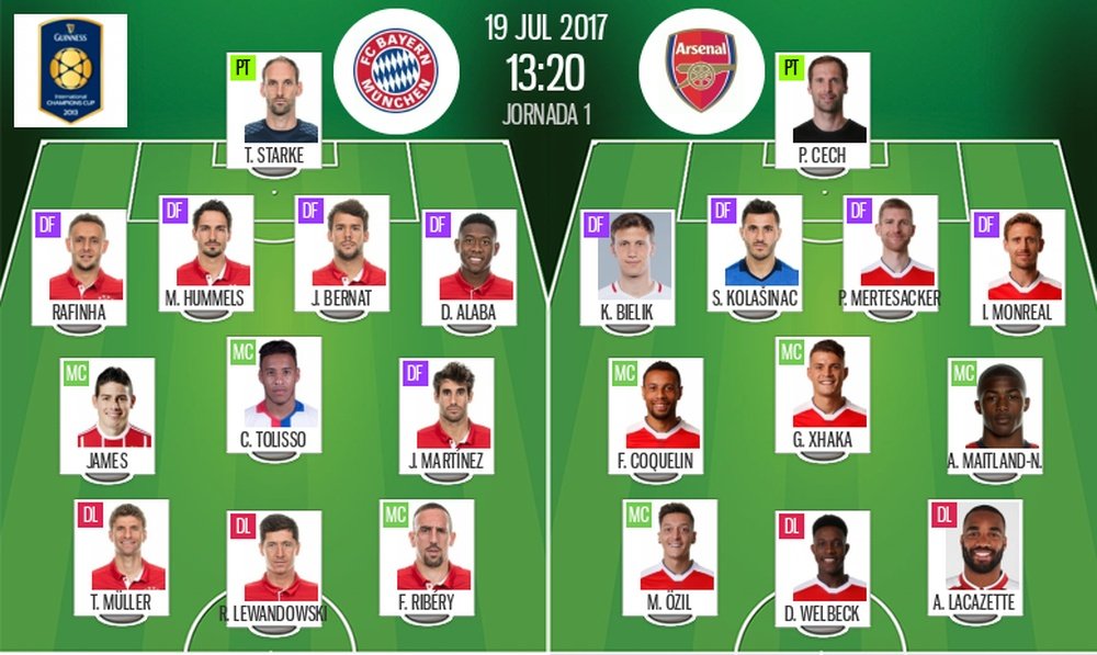 Official line-ups of Bayern Munich and Arsenal. Besoccer
