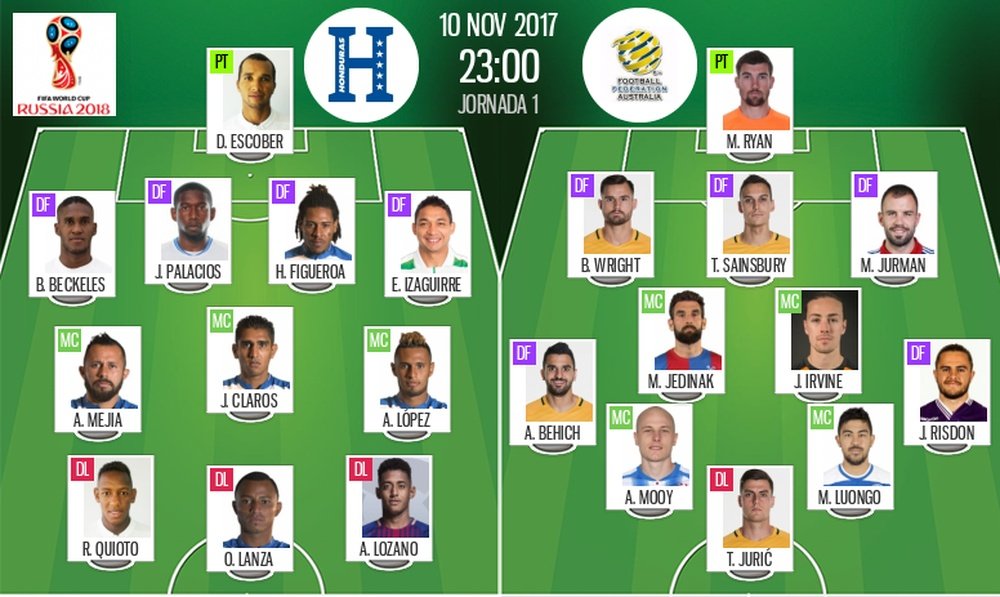 Official lineups for the World Cup play-off between Honduras and Australia. BeSoccer