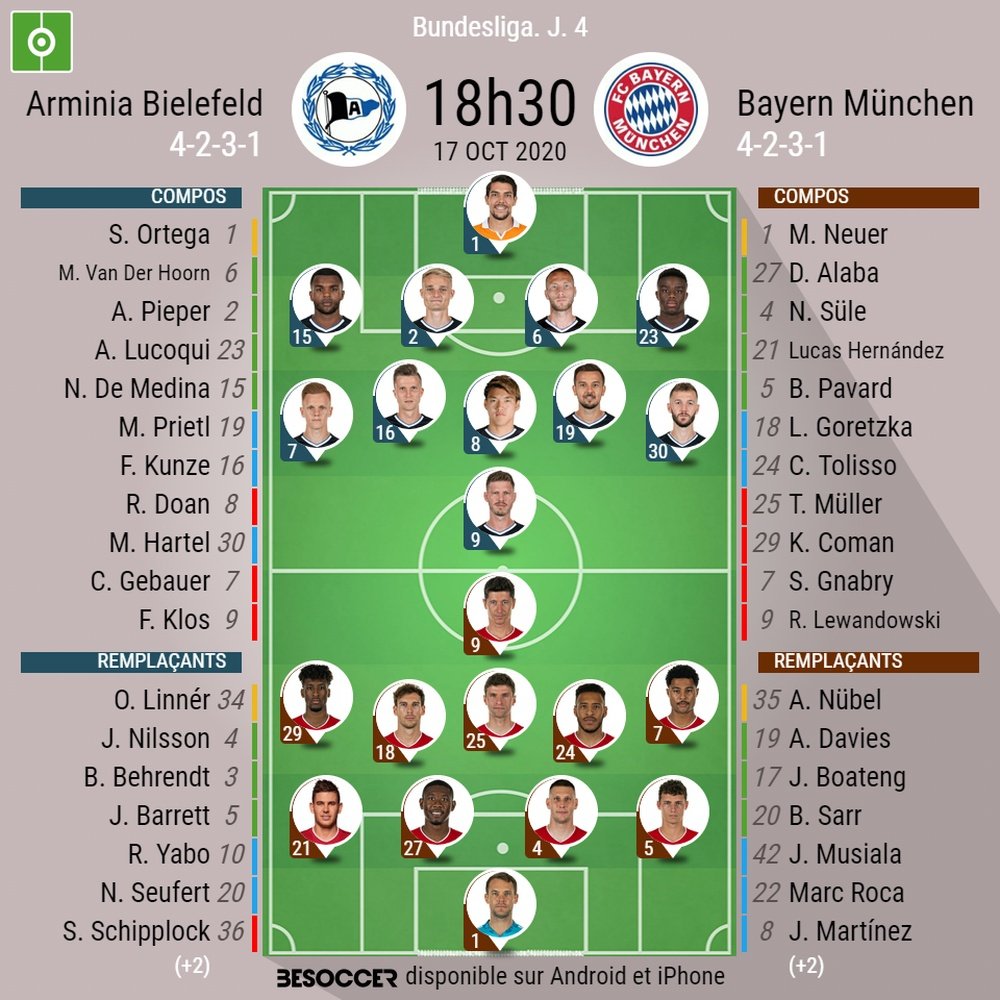 Les compos officielles du match de Bundesliga entre Bielefeld et le Bayern Munich. BeSoccer