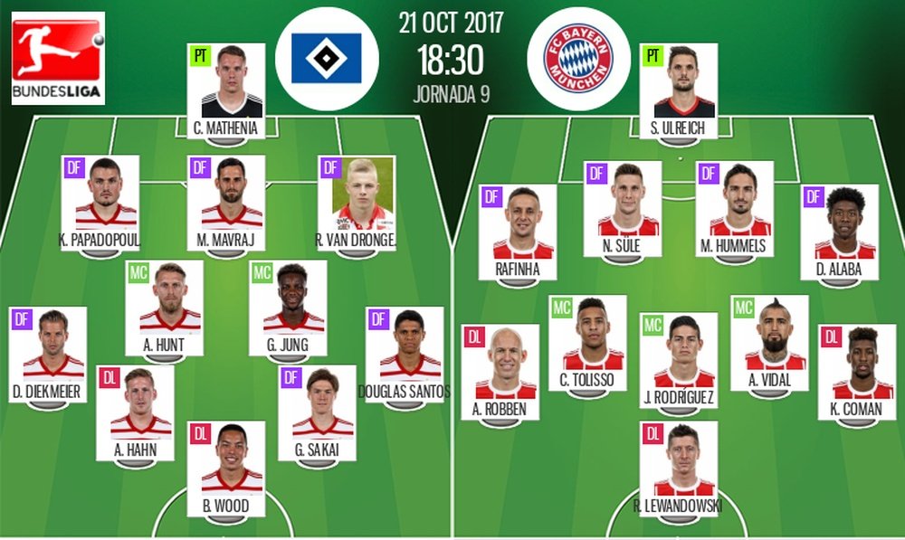 Les compos officielles du match de Bundesliga entre Hambourg et le Bayern. BeSoccer