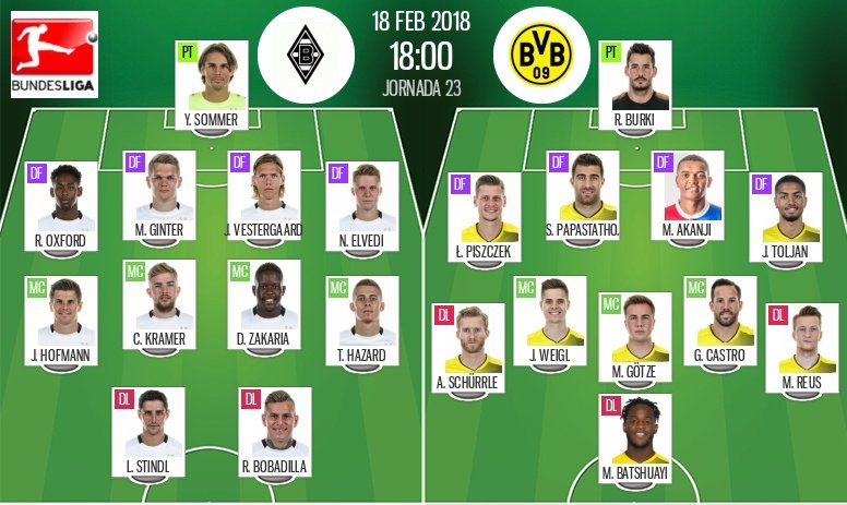 Les compos officielles du match de Bundesliga entre le Borussia Monchengladbach et Dortmund