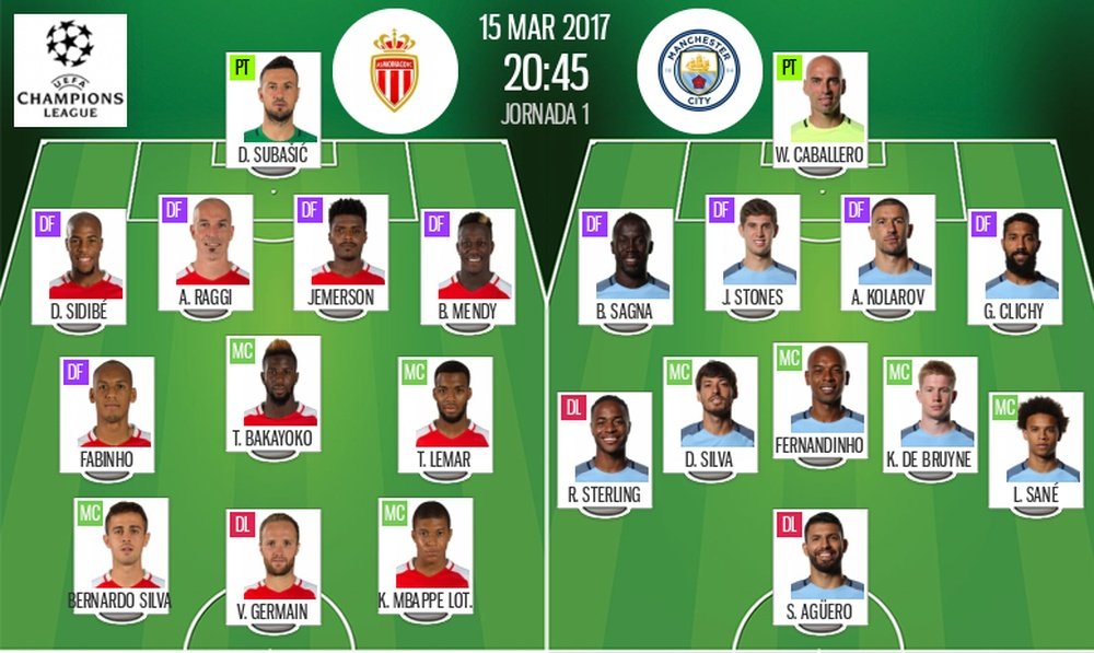 Official line-ups for the Champions League tie between Monaco and Manchester City. BeSoccer