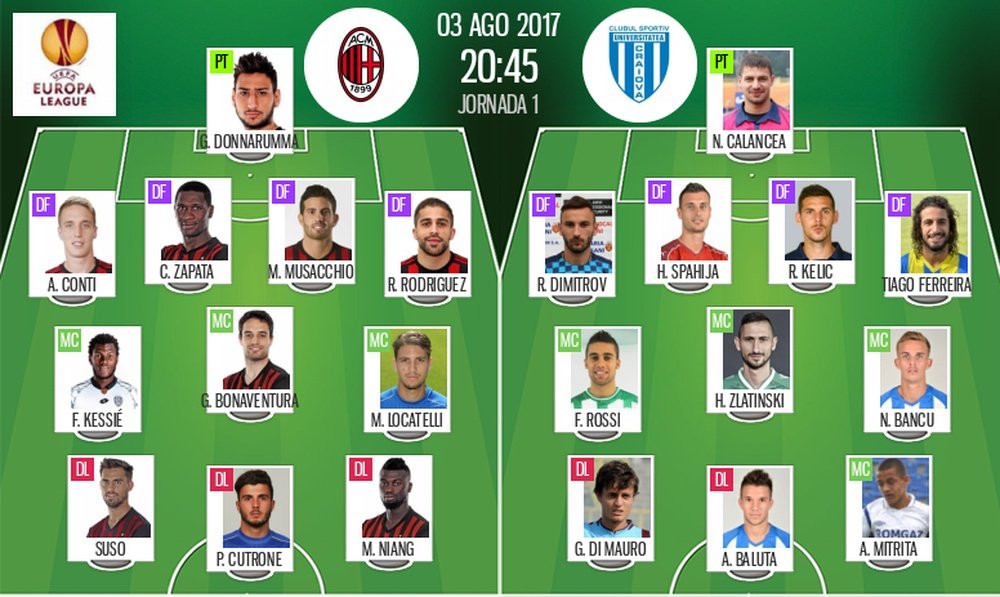 Les compos officielles du match de C3 entre le Milan AC et Craiova. Besoccer