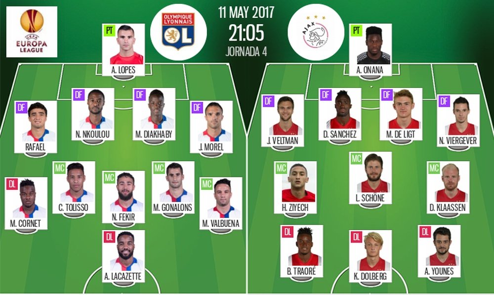 Les compos officielles du match de C3 entre Lyon et Ajax. BeSoccer
