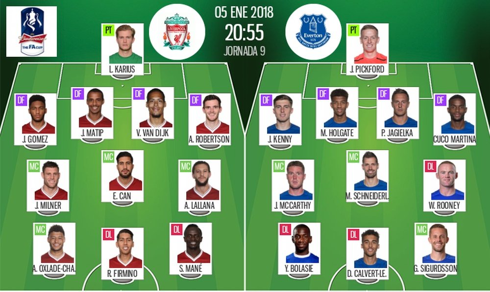 Official lineups Liverpool-Everton. BeSoccer